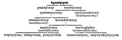 Agnostycyzm